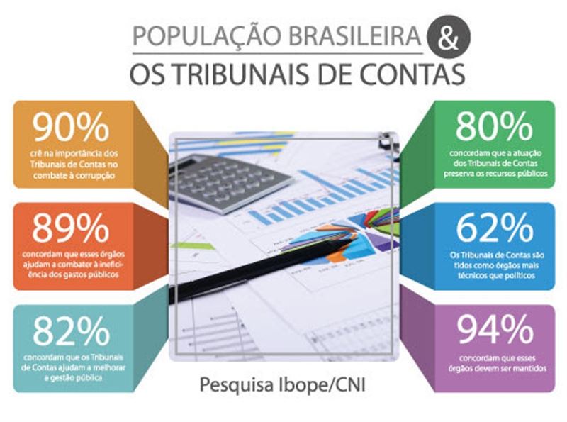Foto: Avaliação dos TCs pelo Ibope/CNI. Créditos: Divulgação.